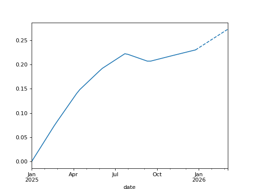 ../../_images/pymc_marketing-mmm-additive_effect-additive_effect-LinearTrendEffect-1.png