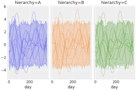 ../../_images/pymc_marketing-mmm-fourier-3.png